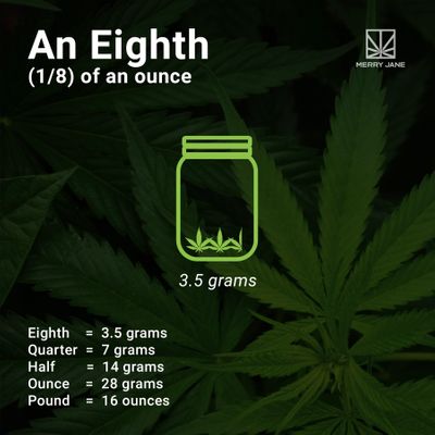How Much Is A Gram Of Weed? An Ounce?